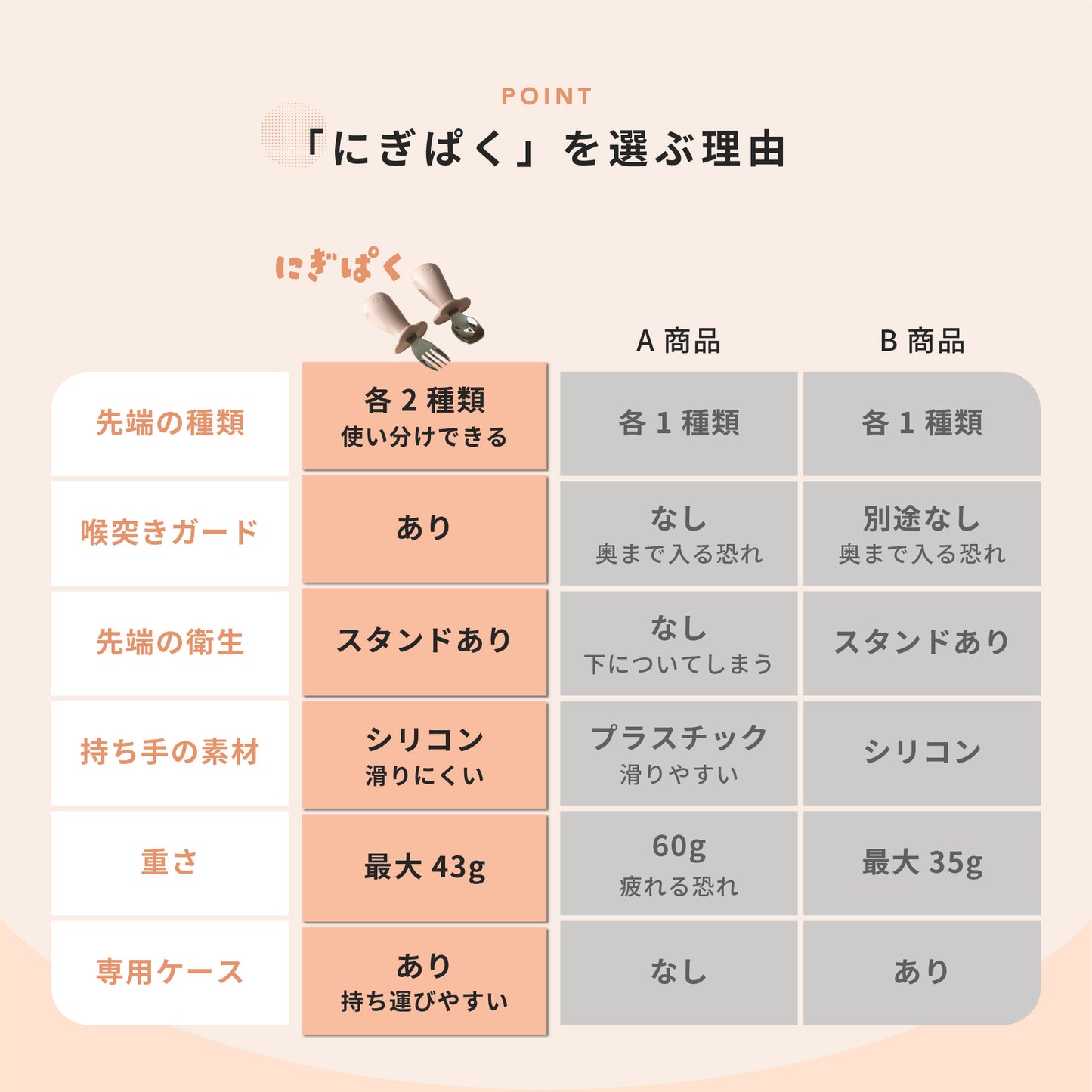 にぎぱく スプーン フォーク セット 離乳食 赤ちゃん 練習 握りやすい 【かみかみチキン姉妹品】 ベビー キッズ 幼児 子供 子供用 1歳 カトラリー ケース付き ステンレス シリコン 食洗機対応 おしゃれ 出産祝い ギフト プレゼント bp-nsf