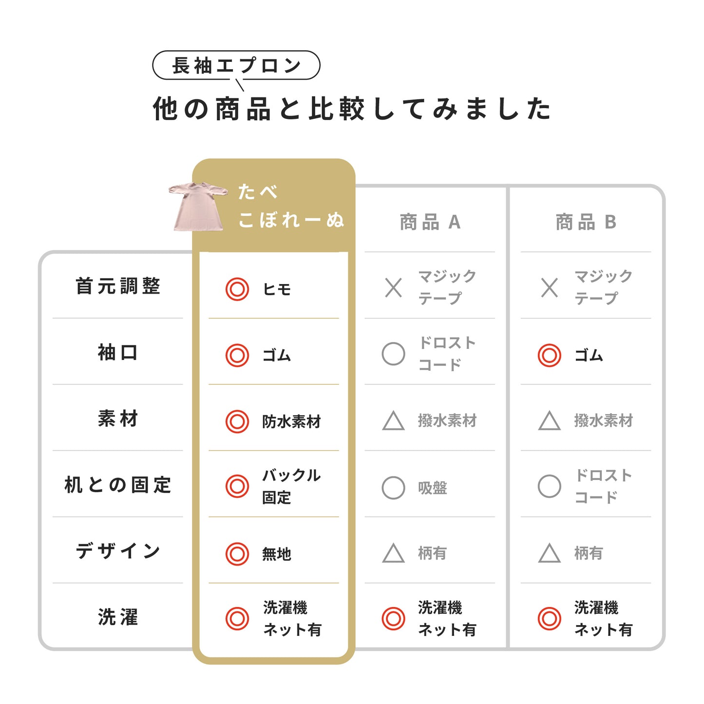 たべこぼれーぬ｜机と一体化するお食事エプロン。手づかみ食べの「汚れ」をガード