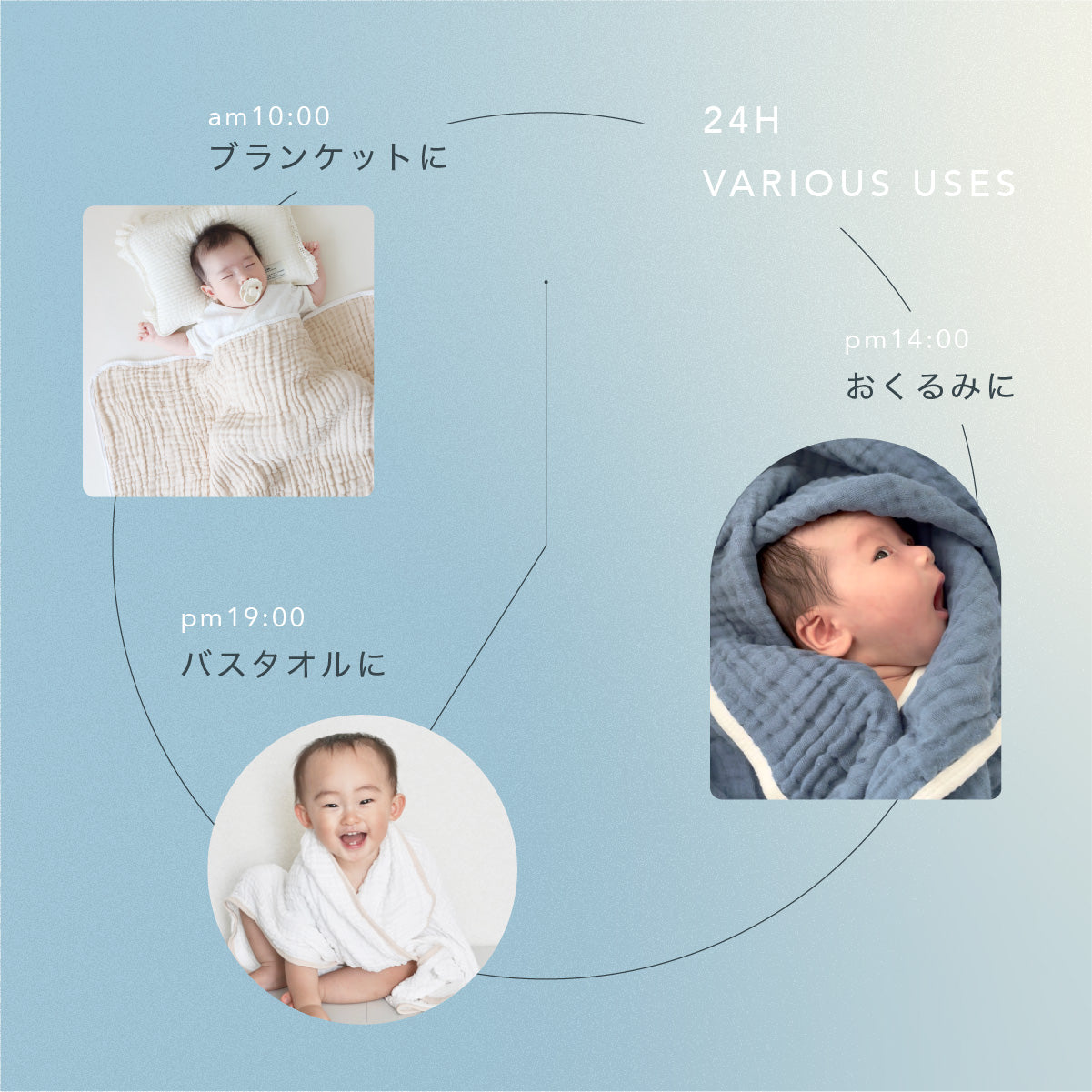 6層ガーゼバスタオル 3枚セット｜オリジナルBOX付き 110×110cm 綿100%